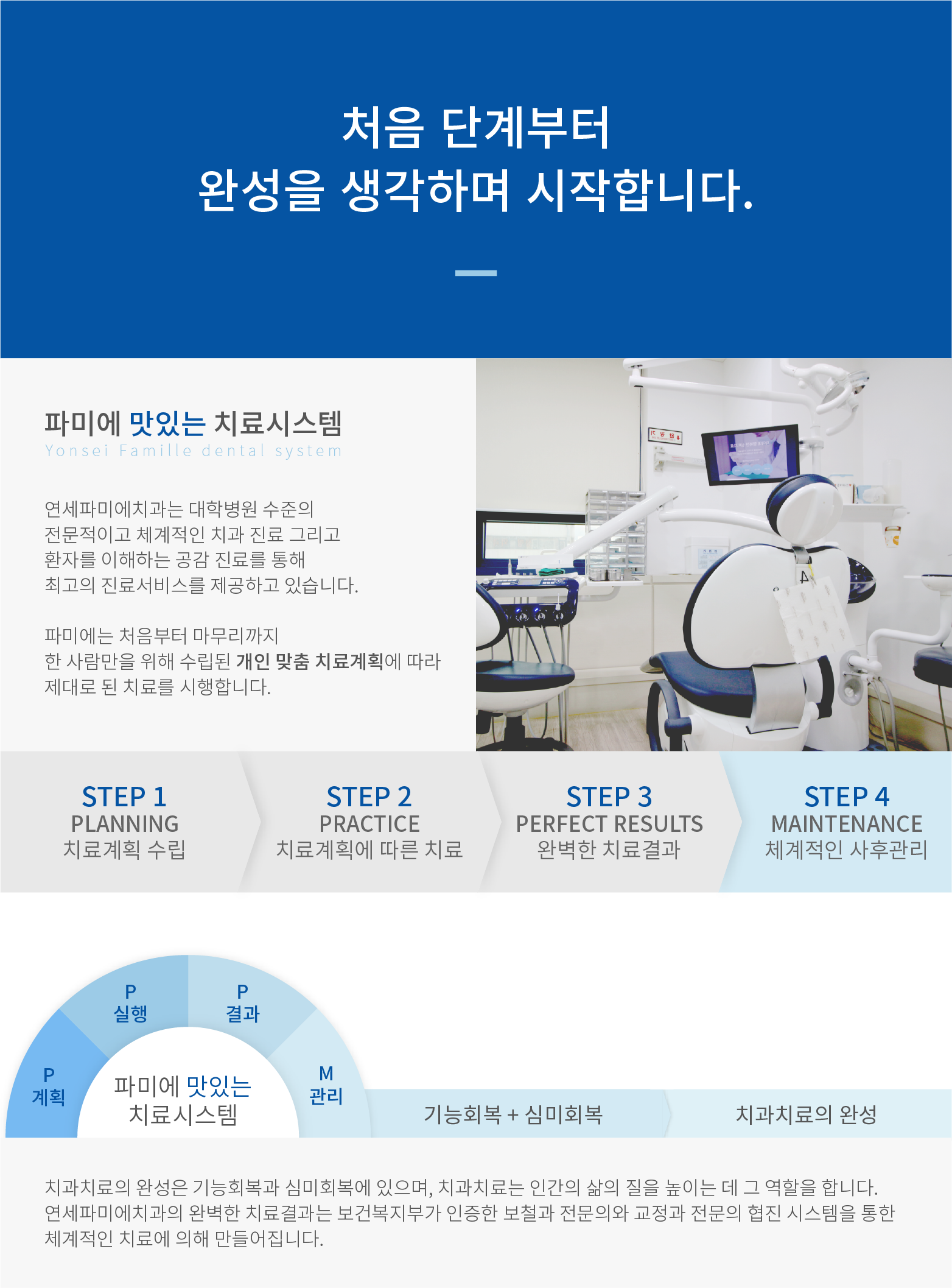 연세파미에치과는-대학병원-수준의-전문적이고-체계적인-치과-진료-그리고-환자를-이해하는-공감-진료를-통해-최고의-진료서비스를-제공하고-있습니다.