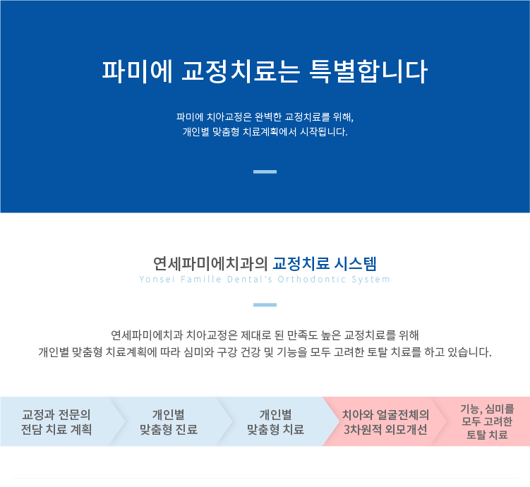 파미에-교정치료는-특별합니다. 파미에-치아교정은-완벽한-교정치료를-위해-개인별-맞춤형-치료계획에서-시작됩니다.
