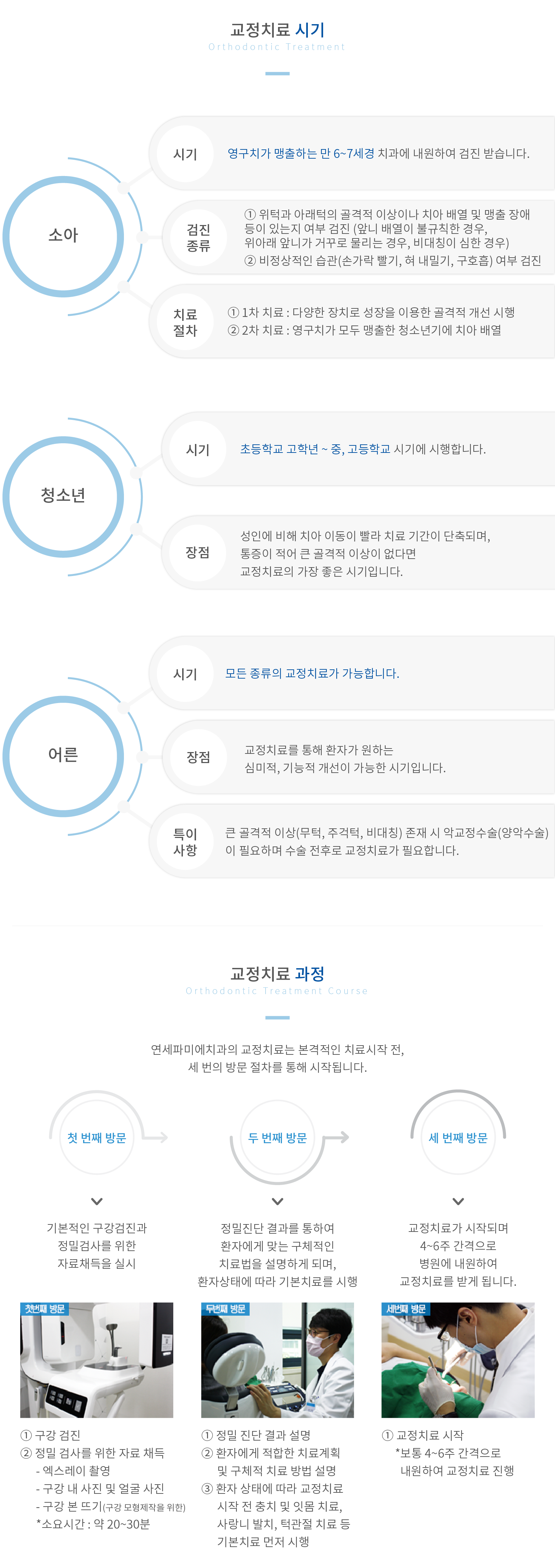 교정치료시기 소아-영구치가-맹출하는-만6~7세경 청소년-초등학교-고학년~중고등학교-시기에-시행합니다. 어른-모든-종류의-교정치료가-가능합니다.