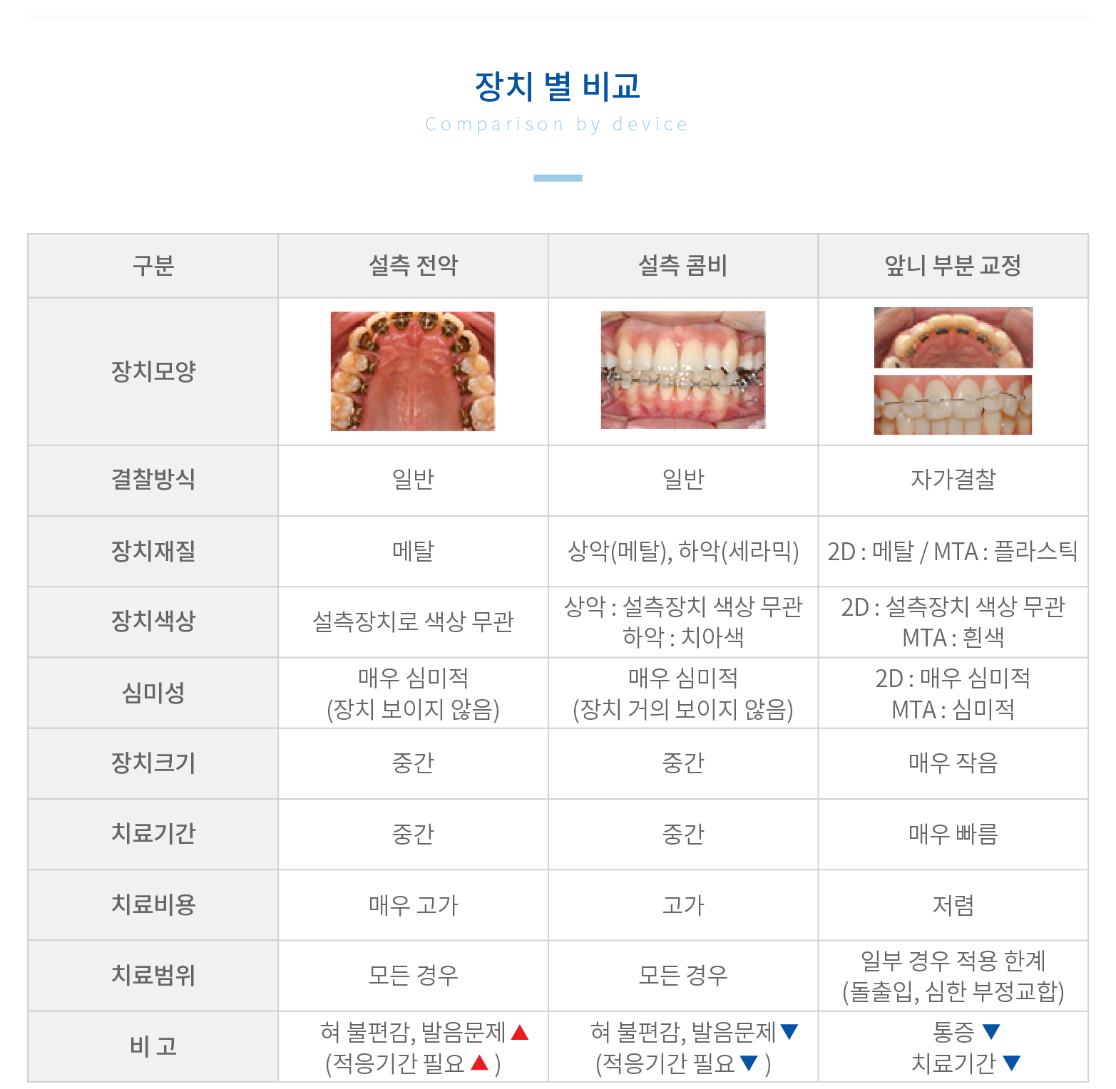 장치-별-비교